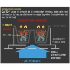 Braciere Barbecue Plancha Nomade QAÏTO Camping QAITO -Prodotti Per Barbecue 51661278 5