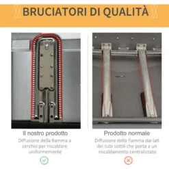 Outsunny Barbecue A Gas Con Coperchio, Bruciatori Da 5.6kW, BBQ E Ruote, 104x49x99cm 10 Outsunny Barbecue A Gas Con Coperchio, Bruciatori Da 5.6kW, BBQ E Ruote, 104x49x99cm -Prodotti Per Barbecue 55292259 4